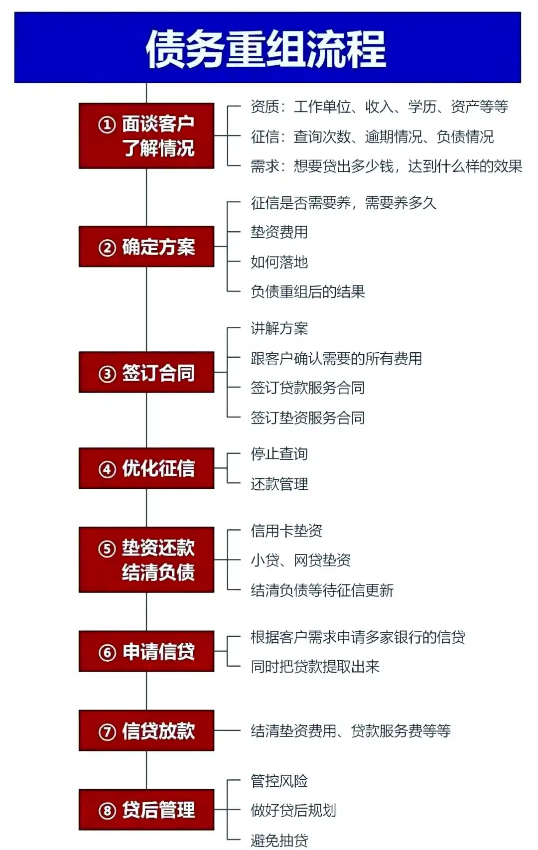 在聊城市，中小企业也可以债务重组吗？